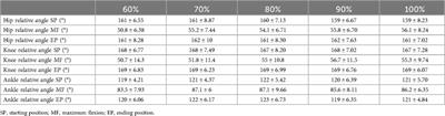Kinematic analysis of the back squat at different load intensities in powerlifters and weightlifters